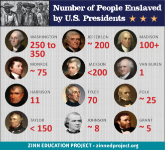 Number of People Enslaved by Presidents | Zinn Education Project: Teaching People's History