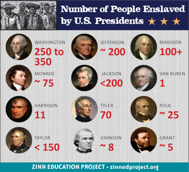 Presidents Enslavedpeople 700pxw 603x550 