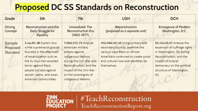 Proposed DC standards on Reconstruction 2023