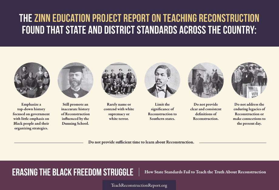 Slide showing Reconstruction report key findings